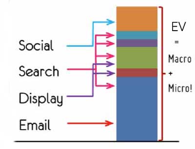 Computing Economic Value